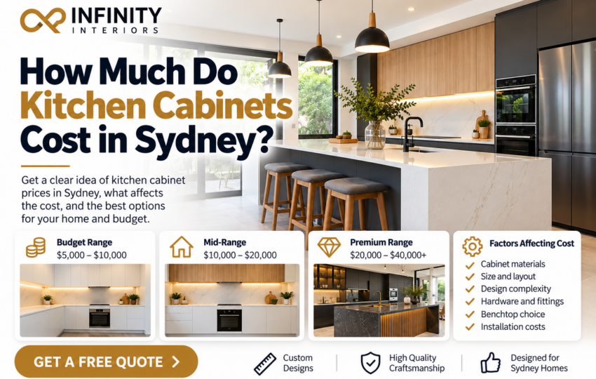 How Much Do Kitchen Cabinets Cost in Sydney?